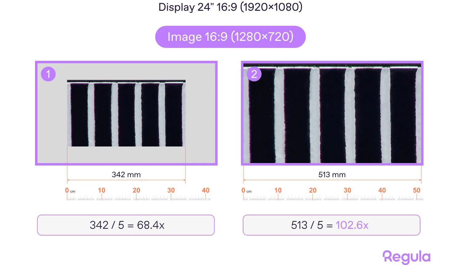 image has a lower resolution than the display